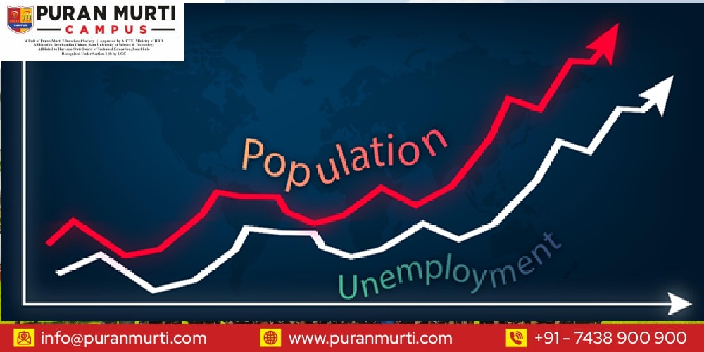 Chart showing the rise of AI jobs in India