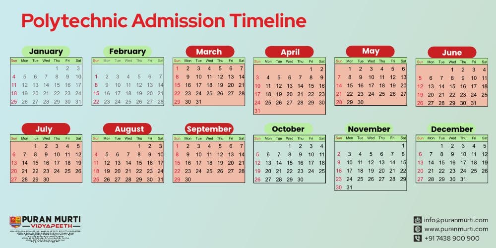 Polytechnic admission tests timeline