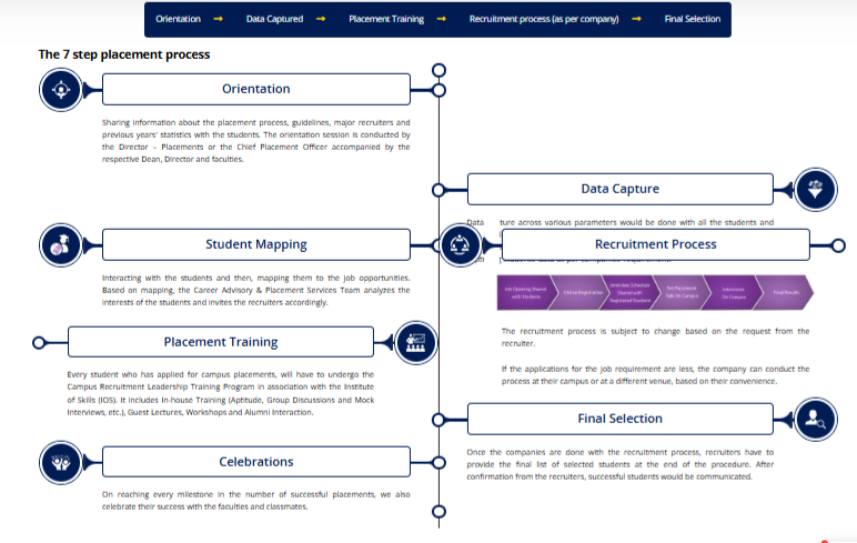 Btech Best College In Haryana