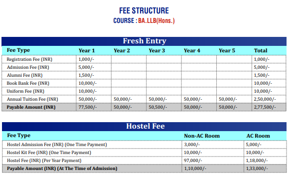 Best Law College in Haryana