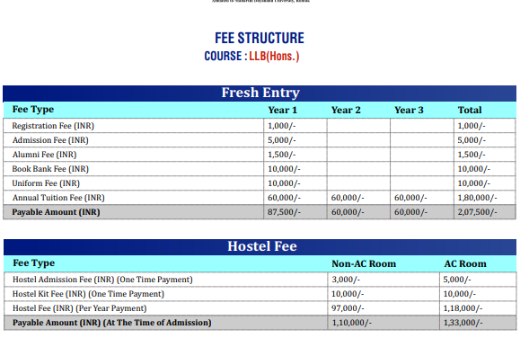 Best Law College in Haryana