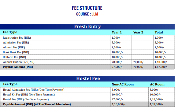 Best Law College in Haryana