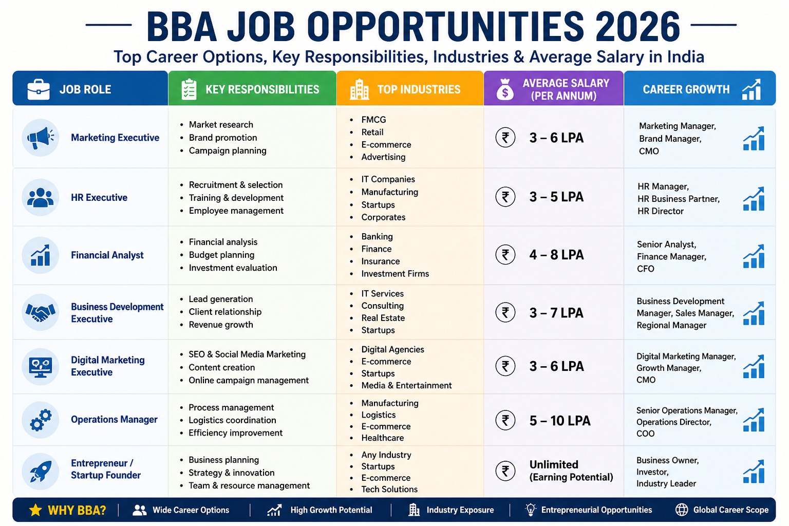bba