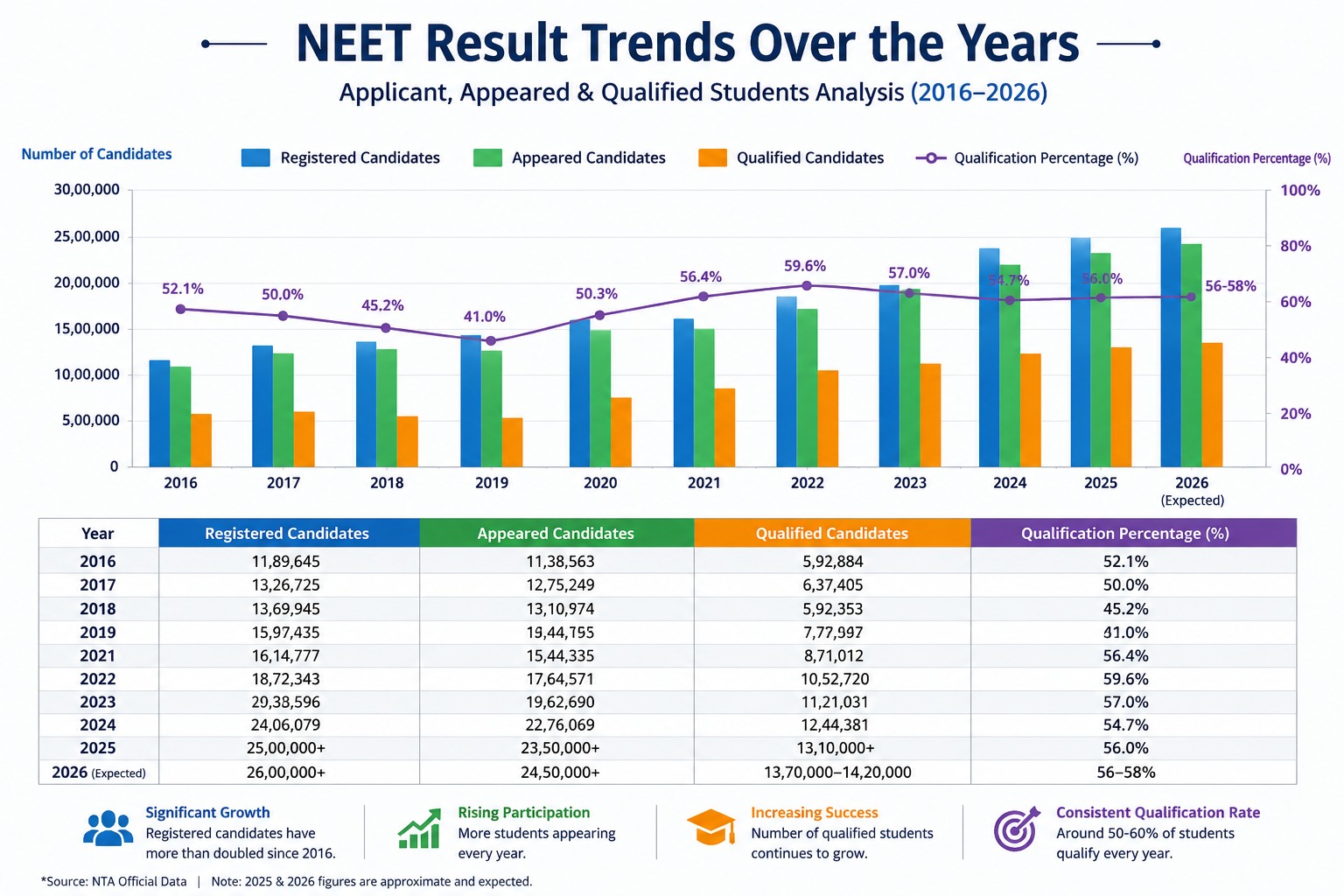 neet