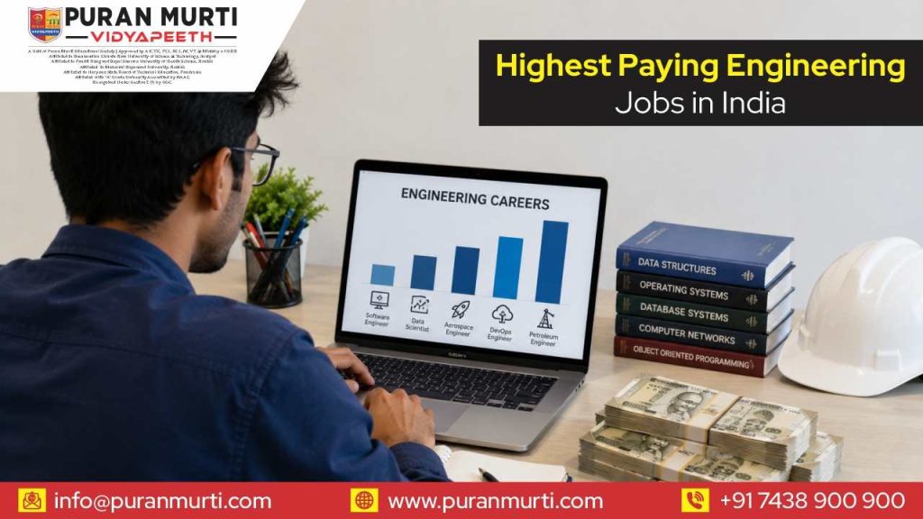 Highest Paying Engineering Jobs in India